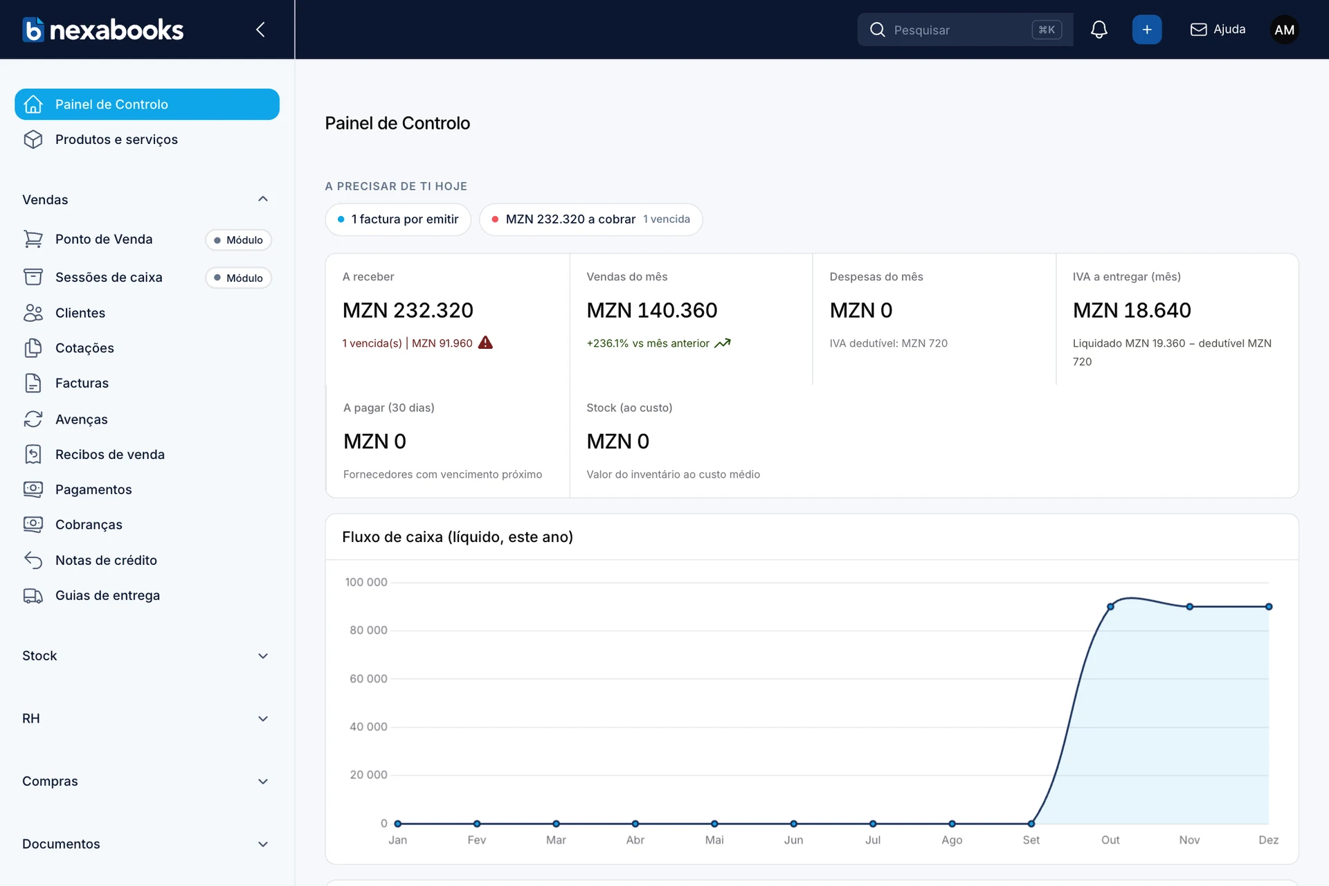 Painel do NexaBooks com dados de demonstração